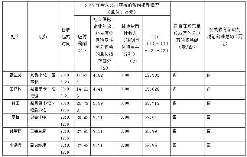 四川旅游生长集团有限责任公司薪酬信息披露（2017年度）