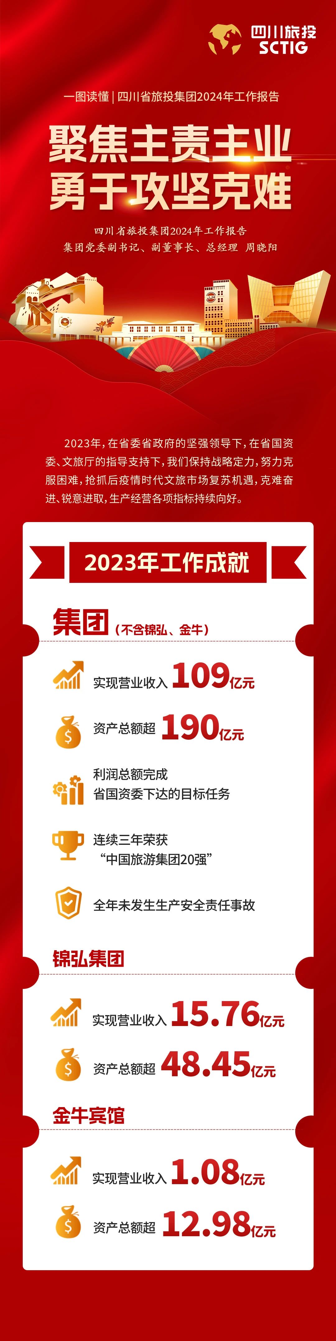 四川省尊龙凯时人生就是搏集团2024年岁情报告